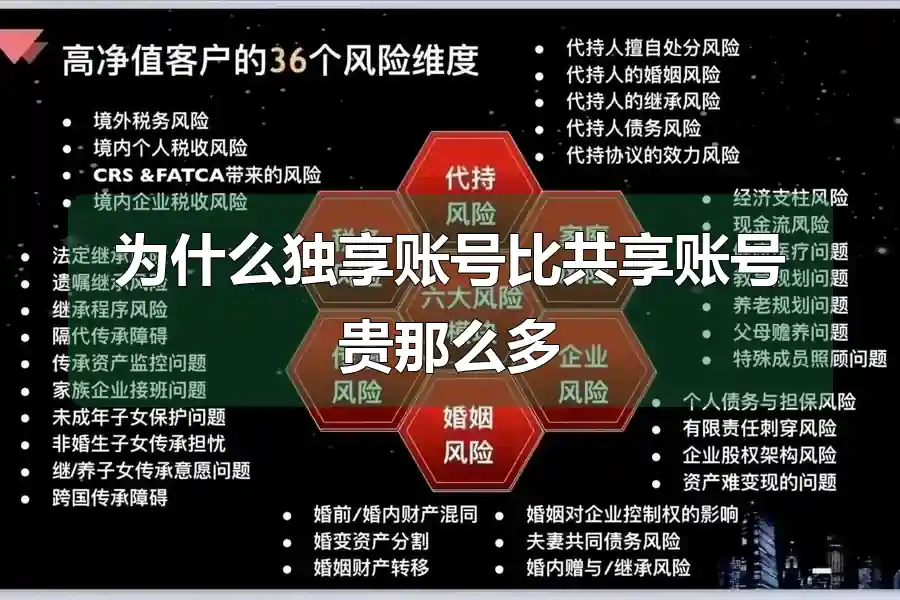 为什么独享账号比共享账号贵那么多
